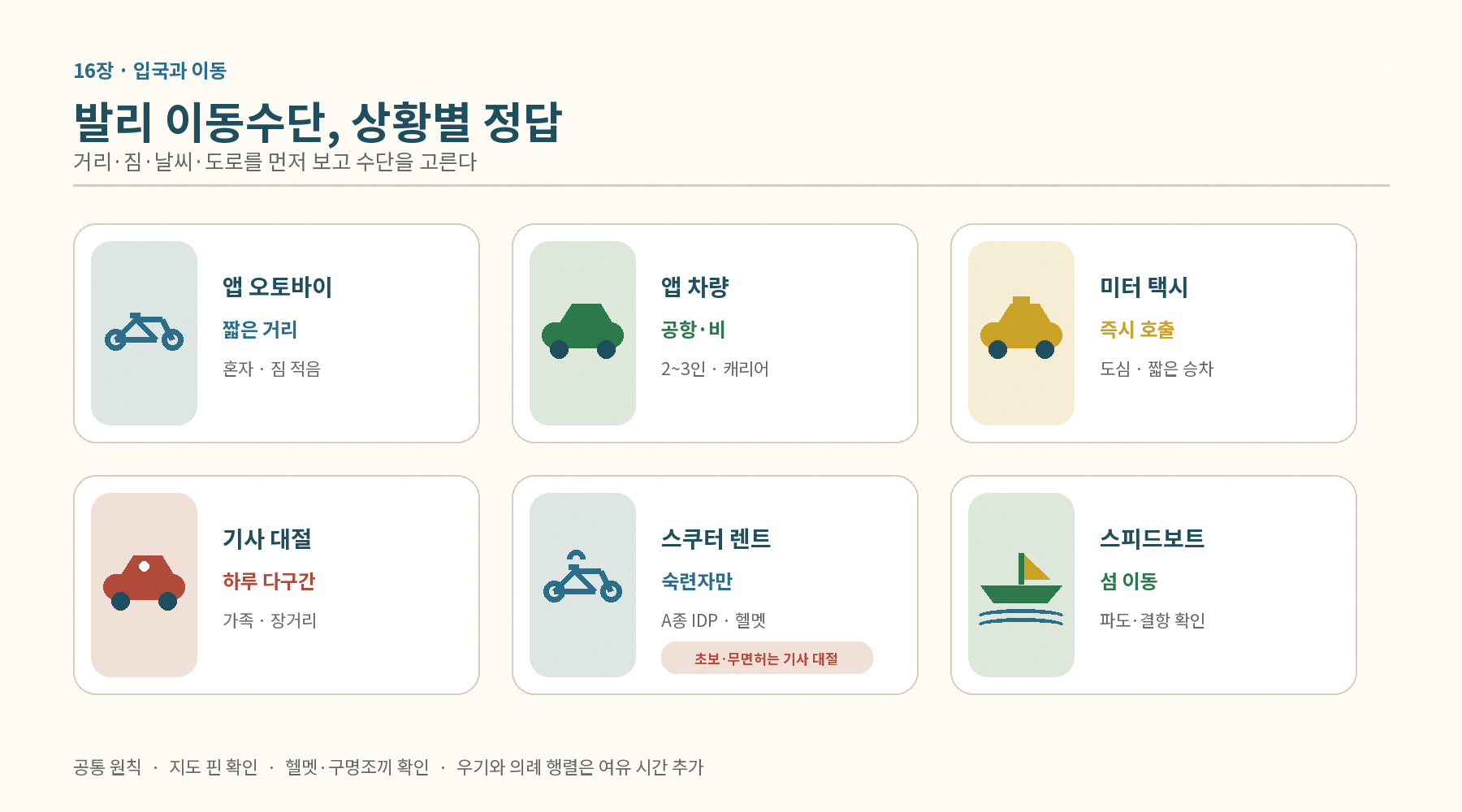 발리 이동수단 상황별 선택 — 거리·짐·날씨·도로를 먼저 보고 고른다