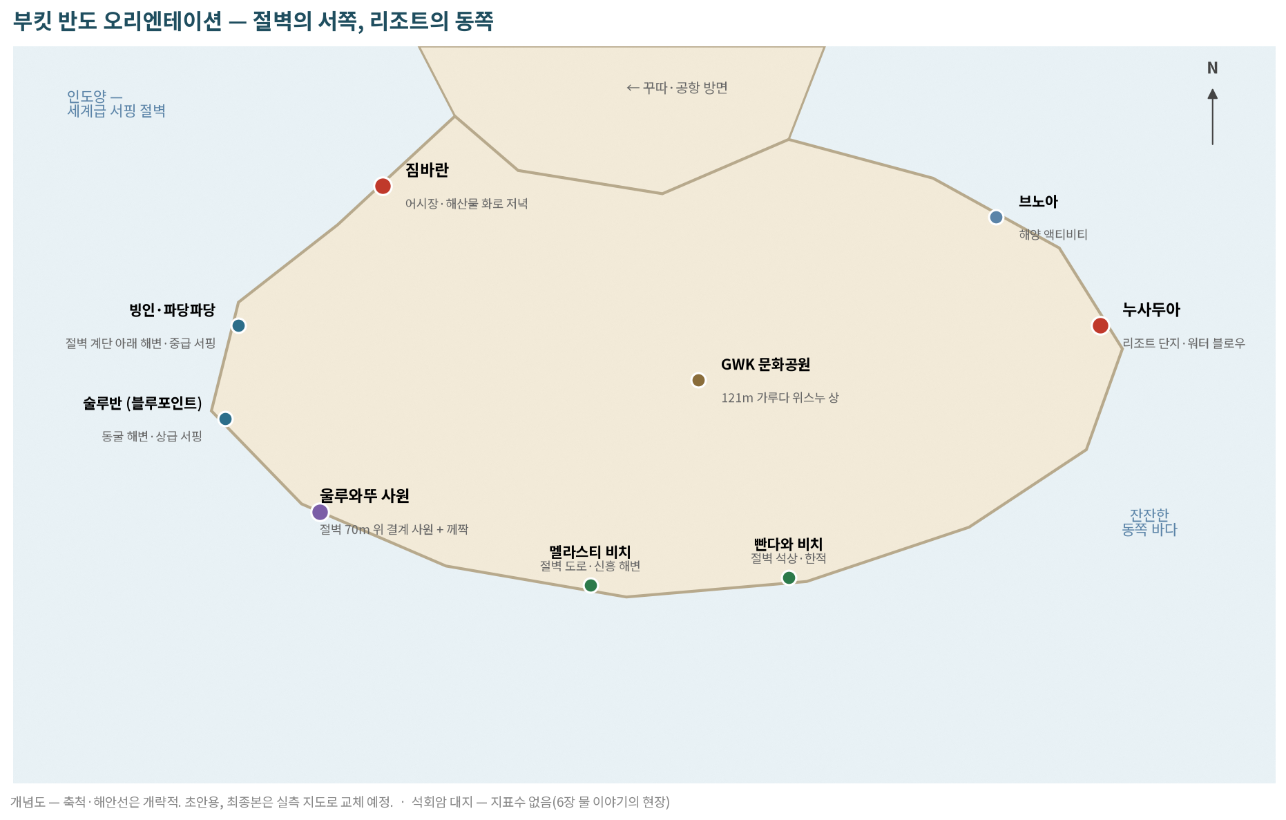 부킷 반도 오리엔테이션 개념도 — 공항을 기준으로 서쪽 절벽과 파도, 북쪽 짐바란, 중앙 고원, 동쪽 리조트의 위치와 성격을 읽는다.