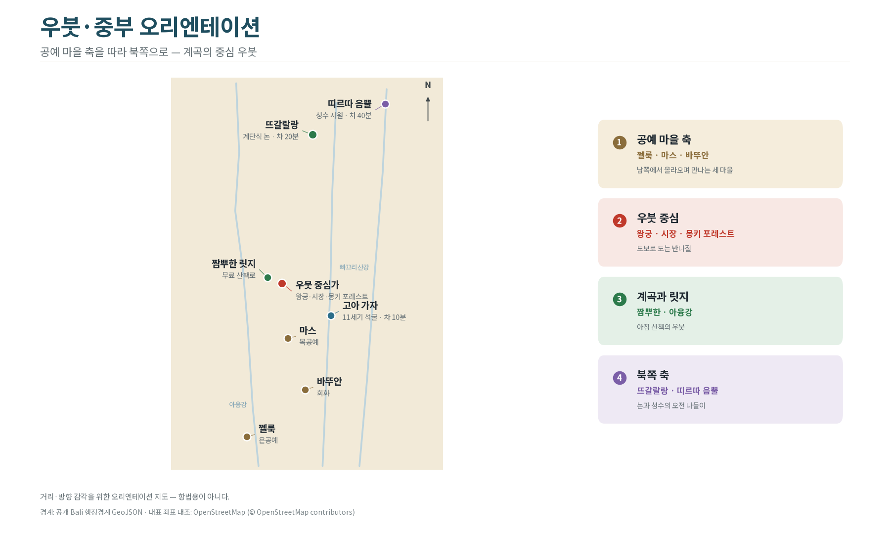 실측 좌표 기반 우붓·중부 오리엔테이션 개념도 — 공예 마을 축을 따라 북쪽으로, 계곡의 중심 우붓.