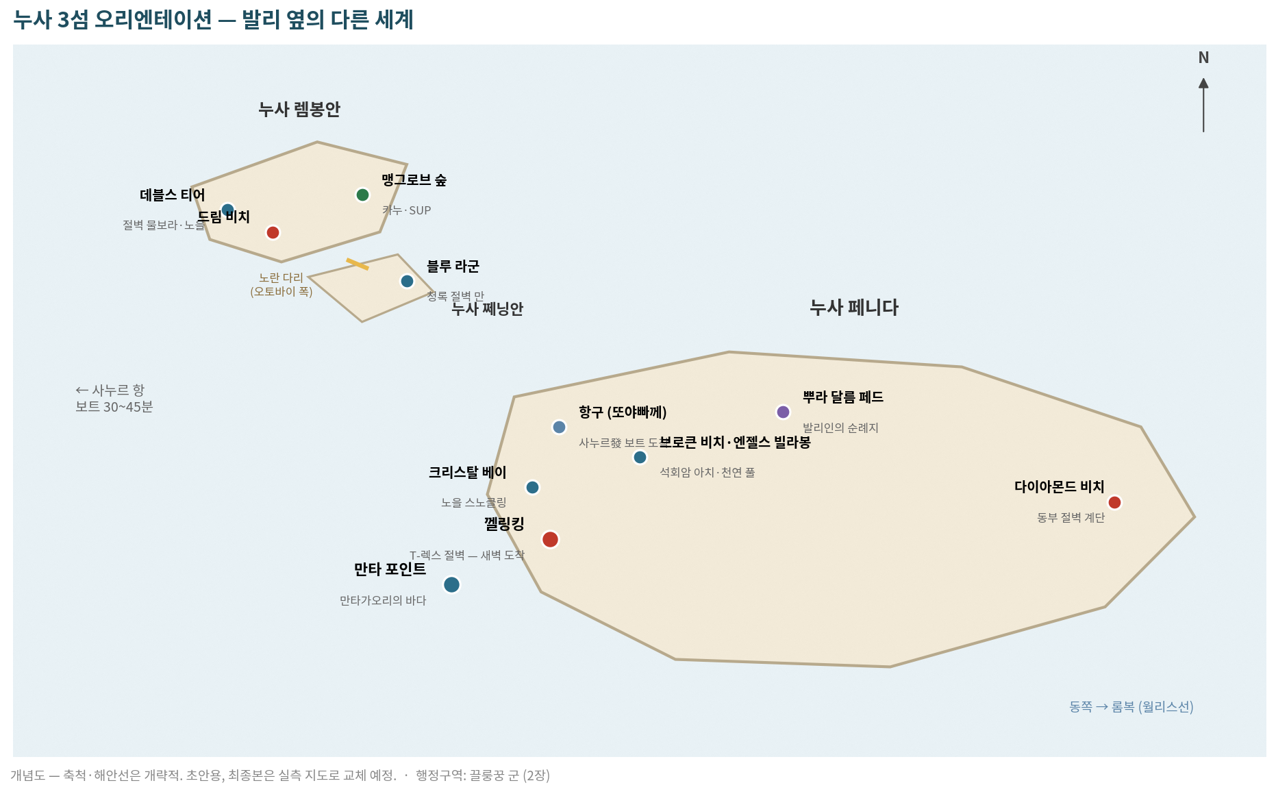 누사 3섬 오리엔테이션 개념도 — 페니다의 주요 절경과 만타 포인트, 렘봉안·쩨닝안의 휴양 거점을 한눈에 짚는다.