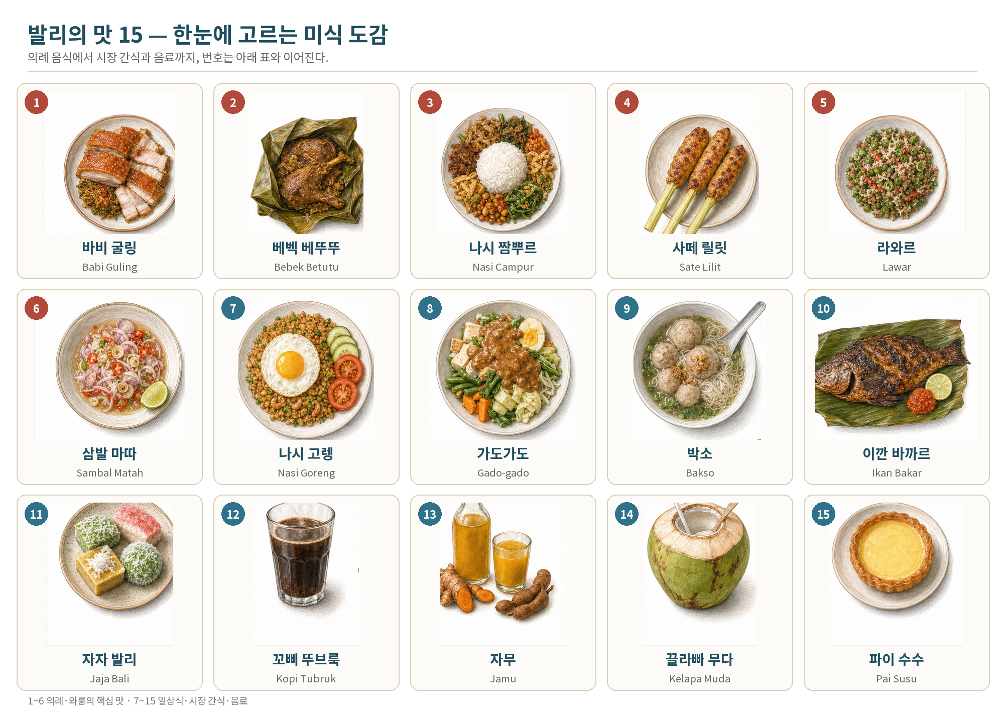 발리의 맛 15. 의례 음식부터 시장 간식과 음료까지, 번호는 아래 표의 이름·맛·먹는 곳과 이어진다.