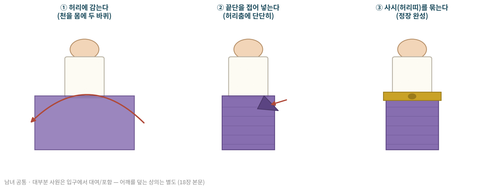 사롱 두르는 법 3단계 — 일러스트 초안