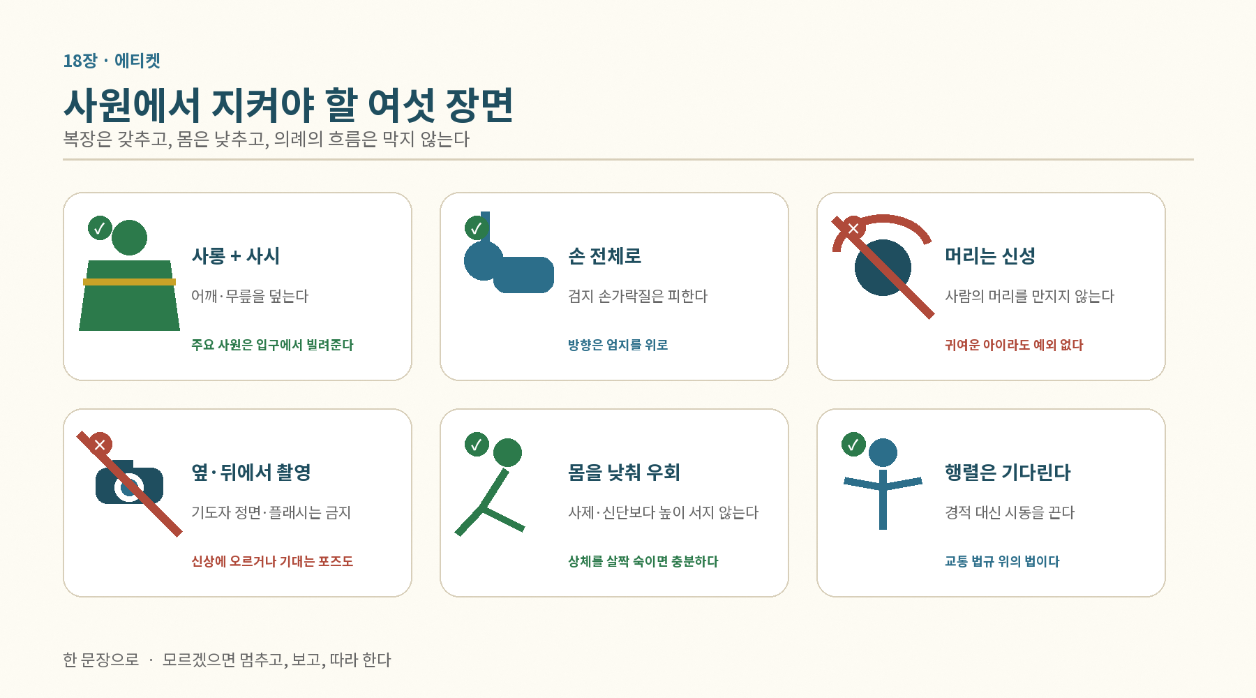 사원 에티켓 여섯 장면 — 복장은 갖추고, 몸은 낮추고, 의례의 흐름은 막지 않는다